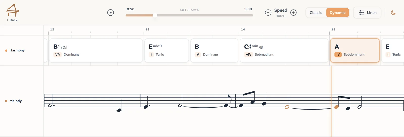 Ivory's chord timeline: each chord of the song is a card with its Roman numeral and function, above the melody and in time with the recording