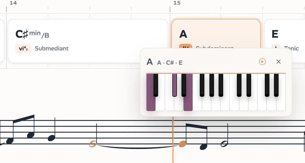 A chord clicked in Ivory's chord timeline, its notes shown on a piano keyboard